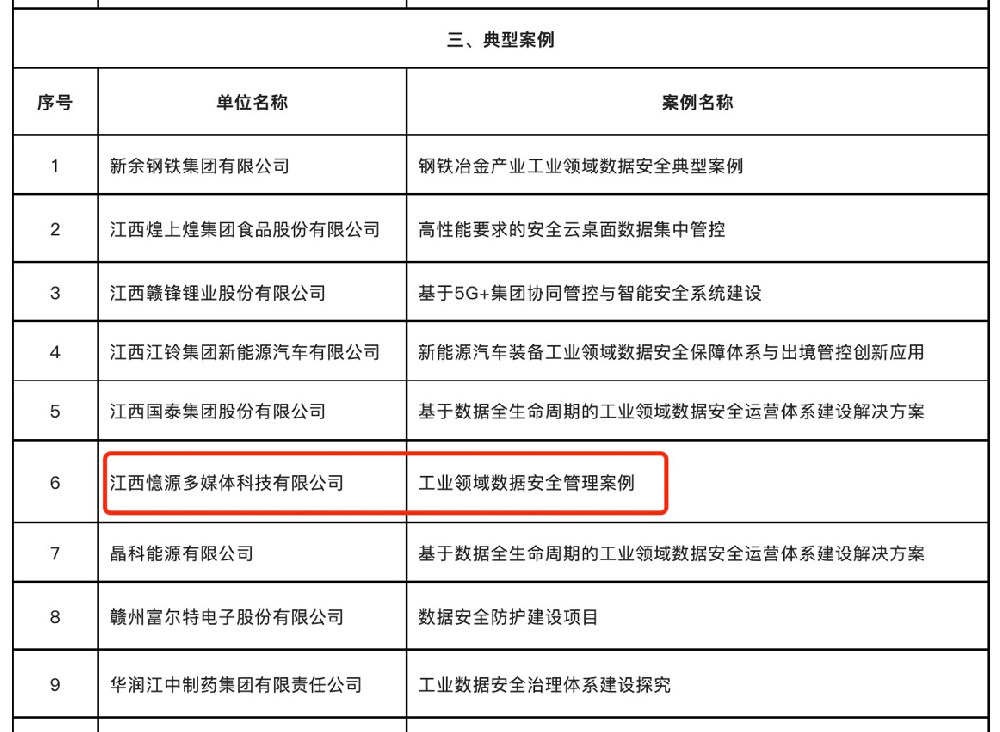 喜報(bào)！憶源科技入選江西省2022年工業(yè)領(lǐng)域數(shù)據(jù)安全典型案例