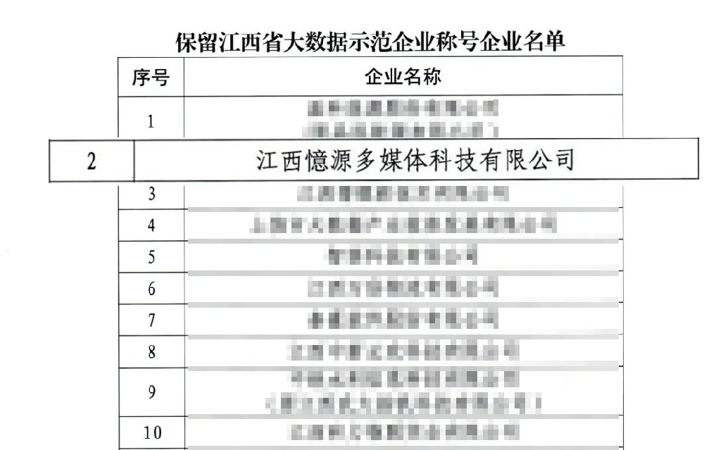 憶源科技蟬聯(lián)“江西省大數(shù)據(jù)示范企業(yè)”稱(chēng)號(hào)